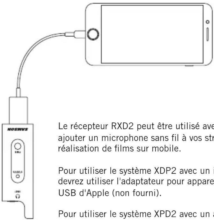SAMSON RXD2 - Connexion à un smartphone - 1