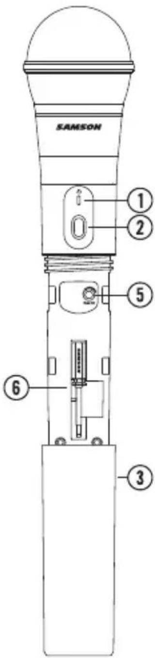 SAMSON RXD2 - Tournevis - Utilisé pour ajuster - 1