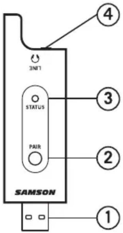 SAMSON RXD2 - Contrôles RXD2 - 1