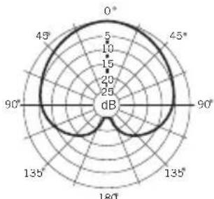 SAMSON CL7a - Especificaciones - 2