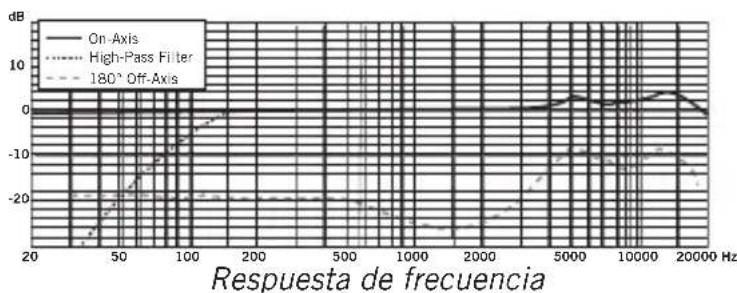 SAMSON CL7a - Especificaciones - 1