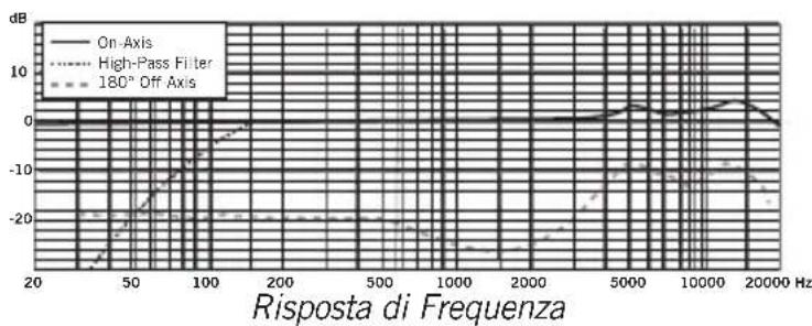 SAMSON CL7a - Specifiche - 1