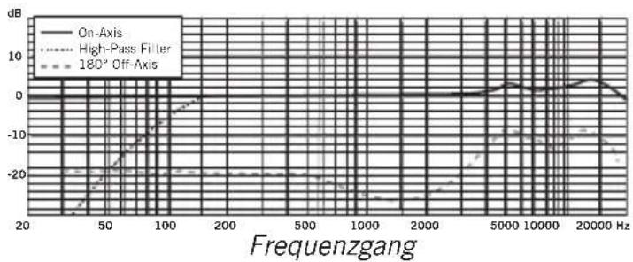 SAMSON CL7a - Spezifikationen - 1
