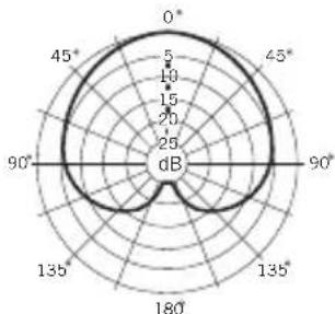 SAMSON CL7a - Specifiche - 2