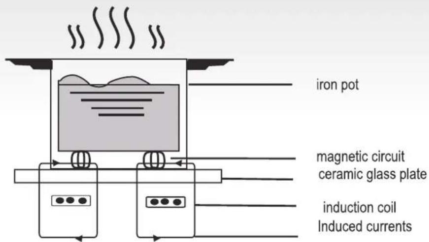 ROSIERES RSI633MC/G3 - Working Principle - 1