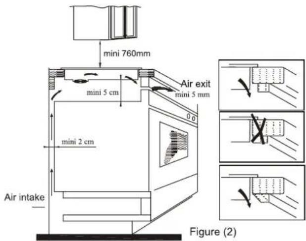 ROSIERES RSI633MC/G3 - Installation - 4