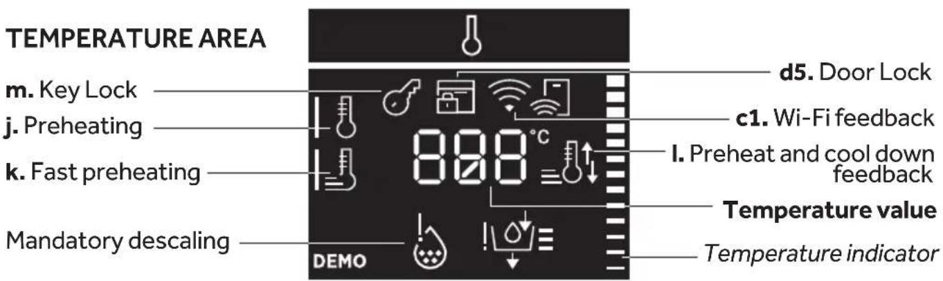 TEMPERATURE AREA m. Key Lock j. Preheating k. Fast preheating Mandatory descaling 800°C d5. Door Lock c1. Wi-Fi feedback I. Preheat and cool down feedback Temperature value DEMO Temperature indicator