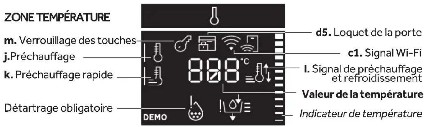 ZONE TEMPERATURE m. Verrouillage des touches j. Préchauffage k. Préchauffage rapide Détartrage obligatoire d5. Loquet de la porte c1. Signal Wi-Fi 888 °C I. Signal de préchauffage et refroidissement Valeur de la température DEMO Indicateur de température