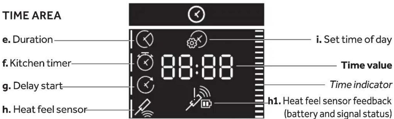 TIME AREA e. Duration f. Kitchen timer g. Delay start h. Heat feel sensor i. Set time of day Time value Time indicator h1. Heat feel sensor feedback (battery and signal status)