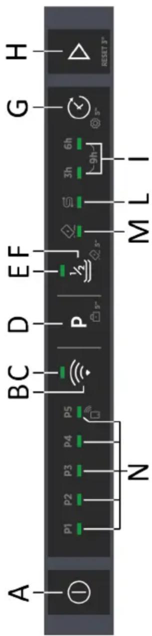 ROSIERES RI 5E4L0A-47 - DESCRIPTION DU PANNEAU DE COMMANDE - 1