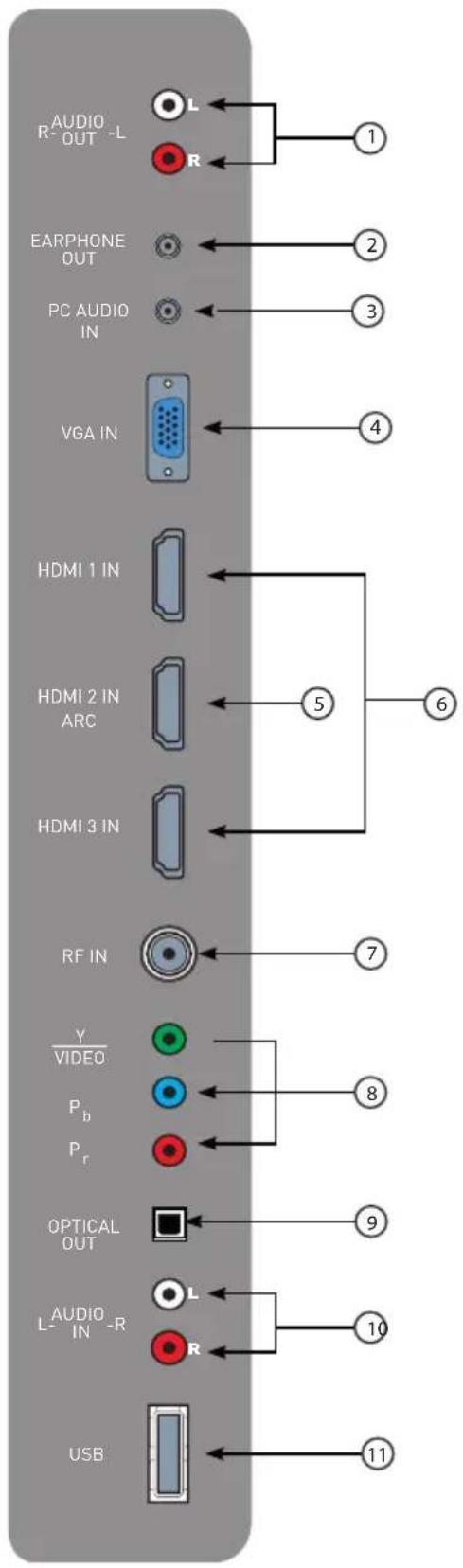 Furrion FDFS55C1A - Panel posterior - 1