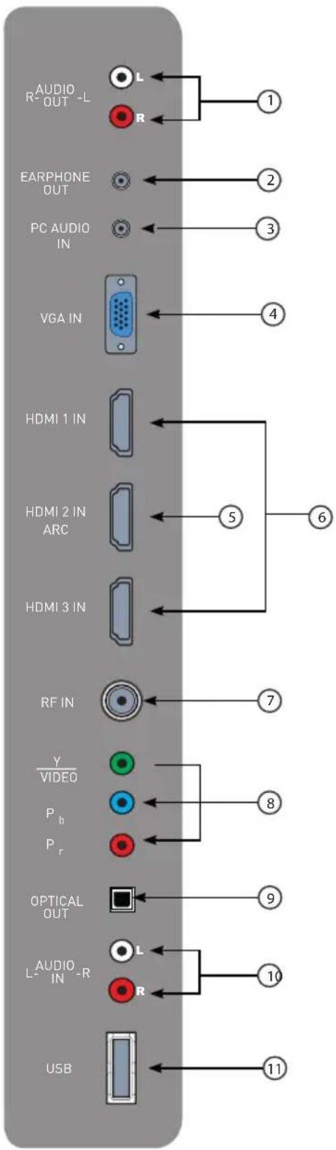Furrion FDFS55C1A - Rear Panel - 1