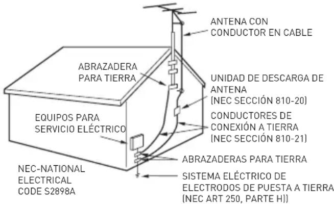 Furrion FDFS55C1A - Advertencias de seguridad - 1