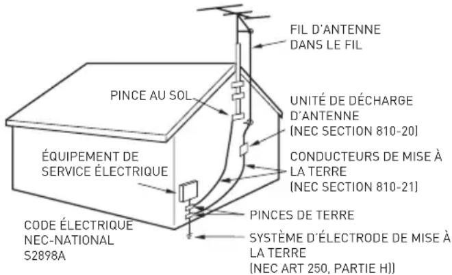 Furrion FDFS55C1A - Avertissements de sécurité - 1