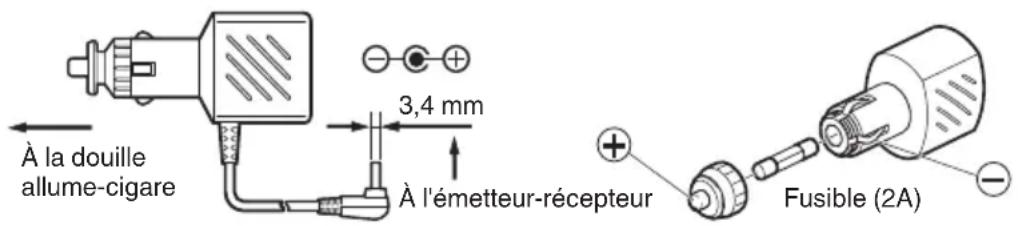 À la douille allume-cigare 3,4 mm À l'émetteur-récepteur Fusible (2A)