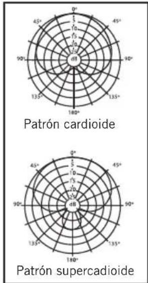 SAMSON DK705 - Patrón de captación polar - 1