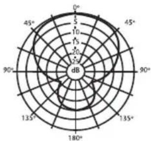 SAMSON DK705 - Gráficos de frecuencia y trazados polares - 2