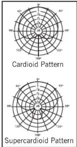 SAMSON DK705 - Polar Pick-up Pattern - 1