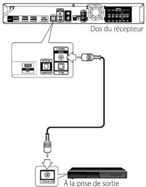 LG TS913ES - Connexion audio numérique coaxiale - 1