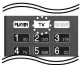 LG TS913ES - Confi guration de la télécommande pour contrôler votre téléviseur - 1