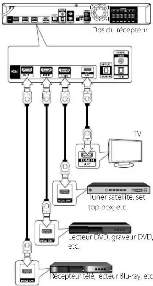 LG TS913ES - Connexion à votre réseau domestique - 1
