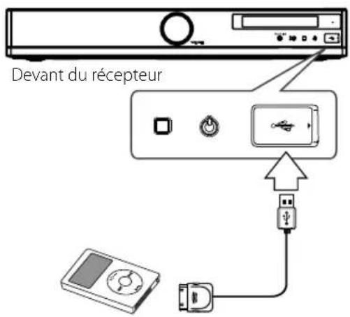 LG TS913ES - Connexion de l'iPod - 1