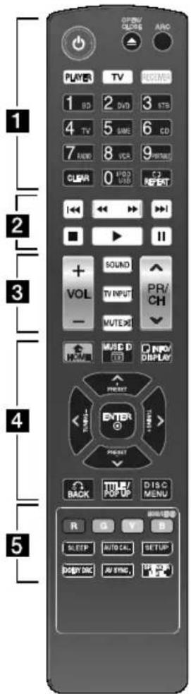 LG TS913SS - Télécommande - 1