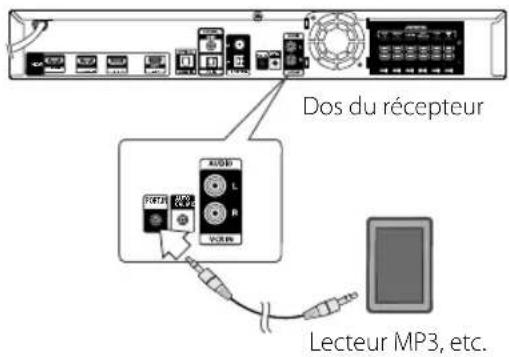 LG TS913SS - Connexion d'un appareil portatif. - 1