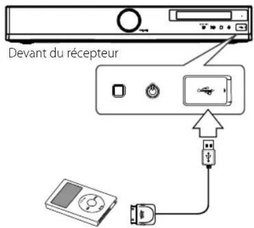 LG TS913SS - Connexion de l'iPod - 1