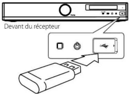 LG TS913SS - Connexion de l'appareil USB - 1