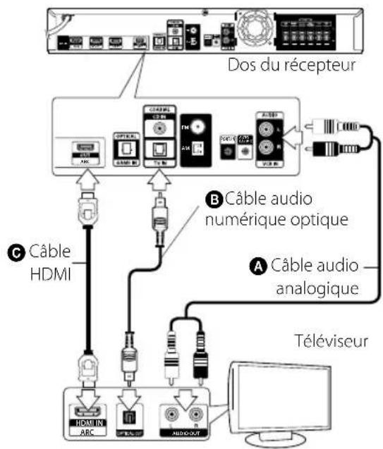LG TS913SS - Raccordements à votre téléviseur - 1