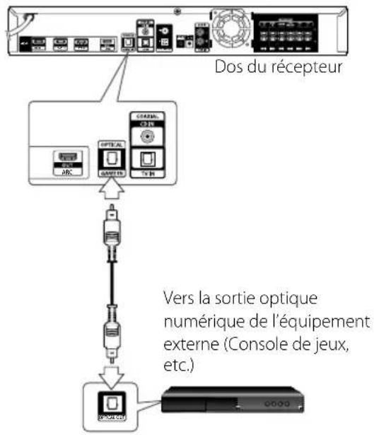 LG TS913SS - Connexion audio numérique optique - 1