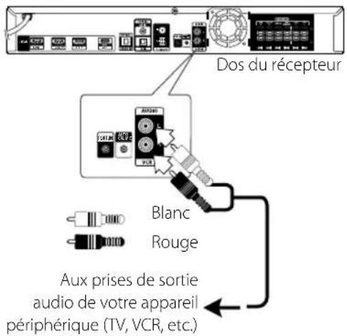 LG TS913SS - Connexion des appareils avec des prises audio analogiques - 1