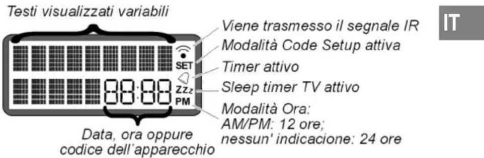 MEDION LIFE P74001 (MD 83388) - Sommario - 1