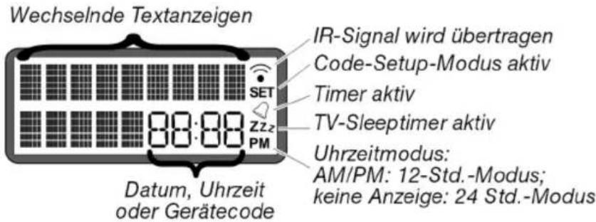 MEDION LIFE P74001 (MD 83388) - Übersicht - 1