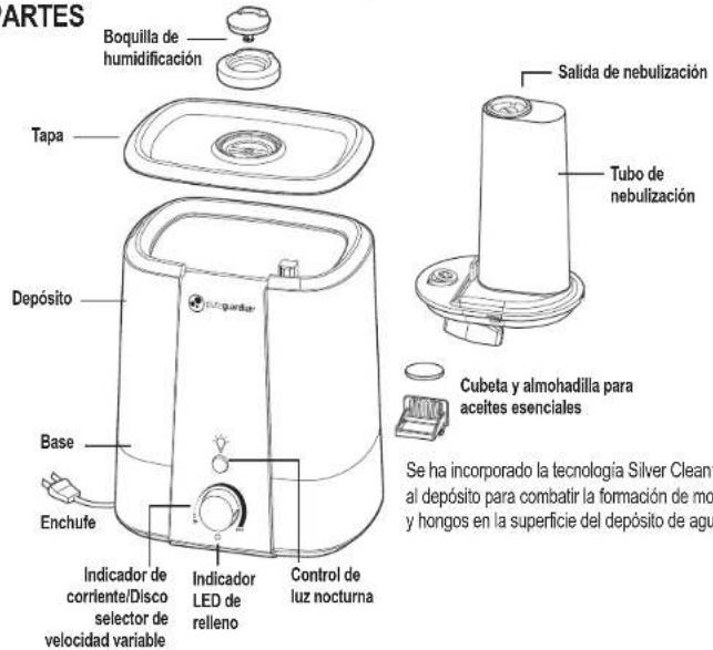 ARTES Boquilla de humidificación Tapa Depósito Base Enchufe Indicador de corriente/Disco selector de velocidad variable Indicator LED de relleno Indicator Cubeta y almohadilla para aceites esenciales Salida de nebulización Tubo de nebulización Control de luz nocturna Se ha incorporado la tecnología Silver Clean al depósito para combatir la formación de mo y hongos en la superficie del depósito de agua