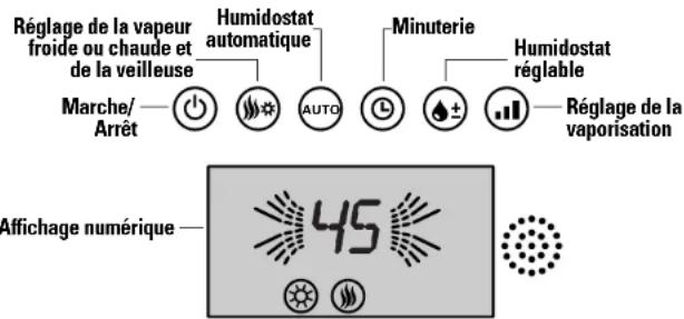Réglage de la vapeur froide ou chaude et de la veilleuse Marche/ Arrêt Humidostat automatique AUTO Minuterie Humidostat réglable Réglage de la vaporisation Affichage numérique 45