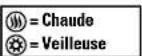 PureGuardian H8000B - Réglage de la vapeur froide ou chaude et de la veilleuse - 1