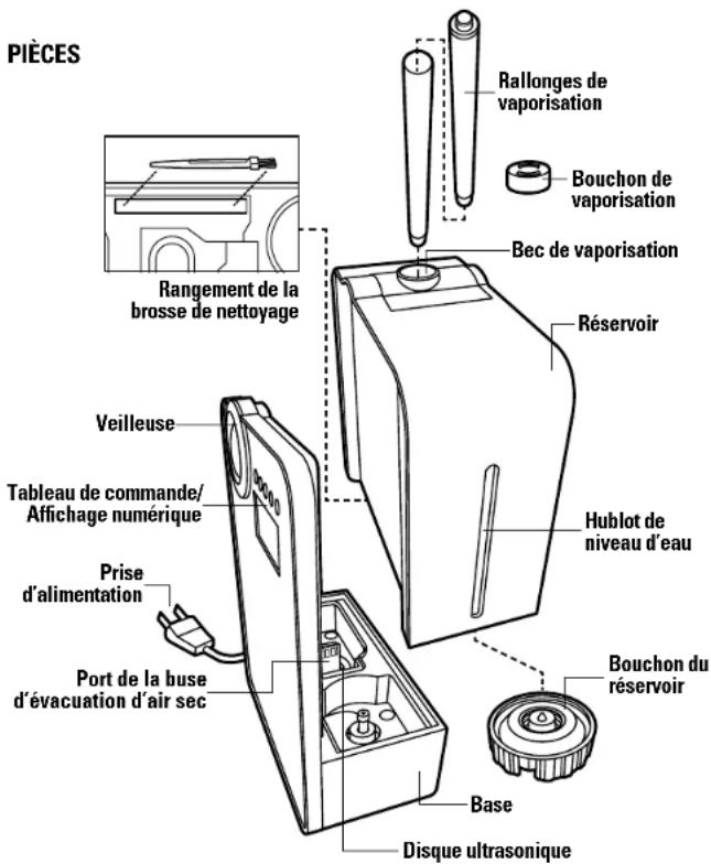 PIÈCES Rangement de la brosse de nettoyage Veilleuse Tableau de commande/ Affichage numérique Prise d'alimentation Port de la buse d'évacuation d'air sec Rallonges de vaporisation Bouchon de vaporisation Bec de vaporisation Réservoir Hublot de niveau d'eau Bouchon du réservoir Base Disque ultrasonique