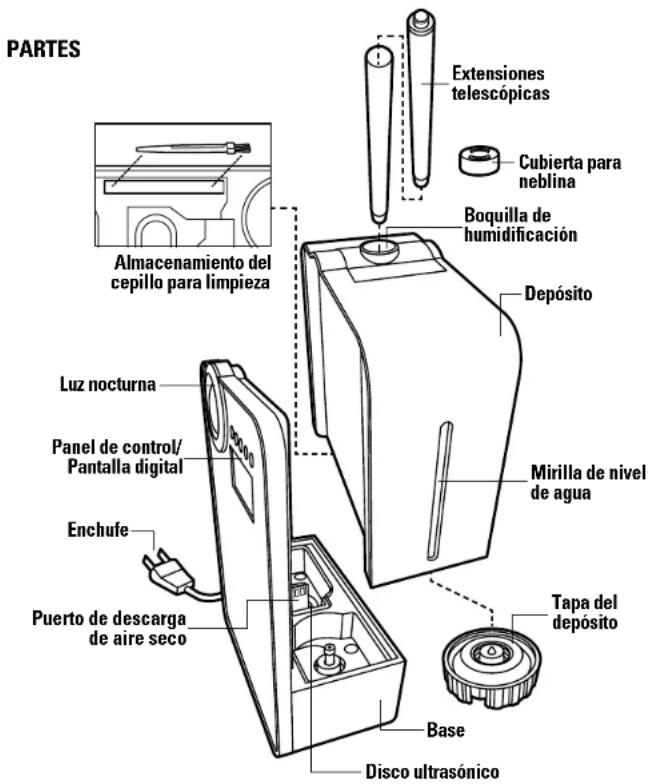 PARTES Extensiones telescópicas Cubierta para neblina Boquilla de humidificación Depósito Almacenamiento del cepillo para limpieza Luz nocturna Panel de control/Pantalla digital Enchufe Puerto de descarga de aire seco Mirilla de nivel de agua Tapa del depósito Base Disco ultrasónico