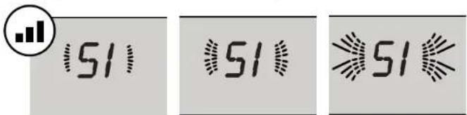 Three identical icons showing '51' with a bar chart and three stylized symbols, likely representing time or status indicators.
