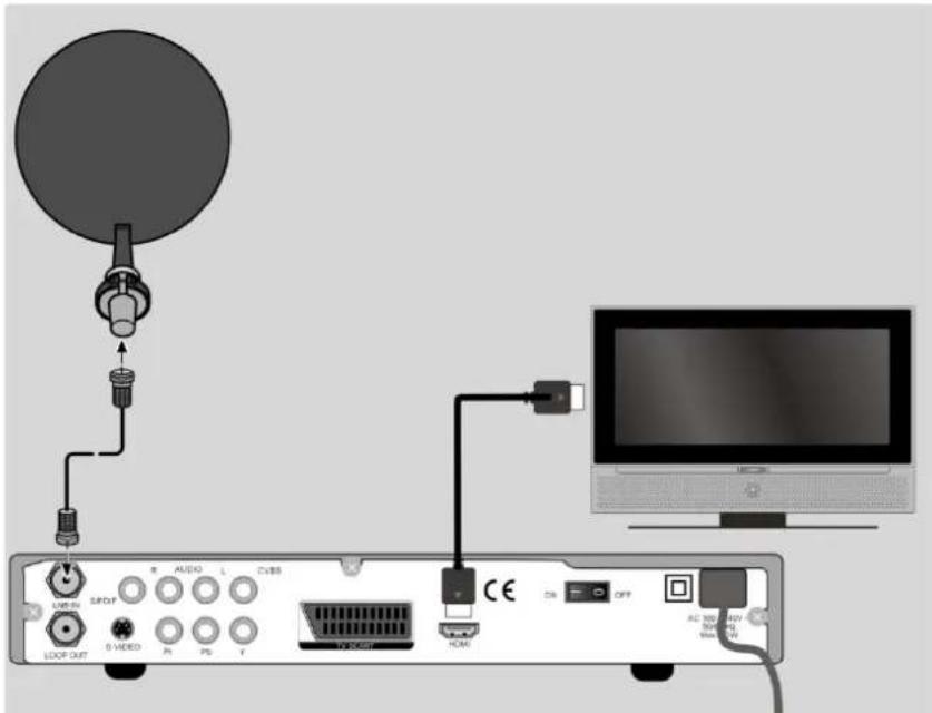 MEDION LIFE P24003 (MD 24115) - Aansluiting met HDMI-kabel - 1