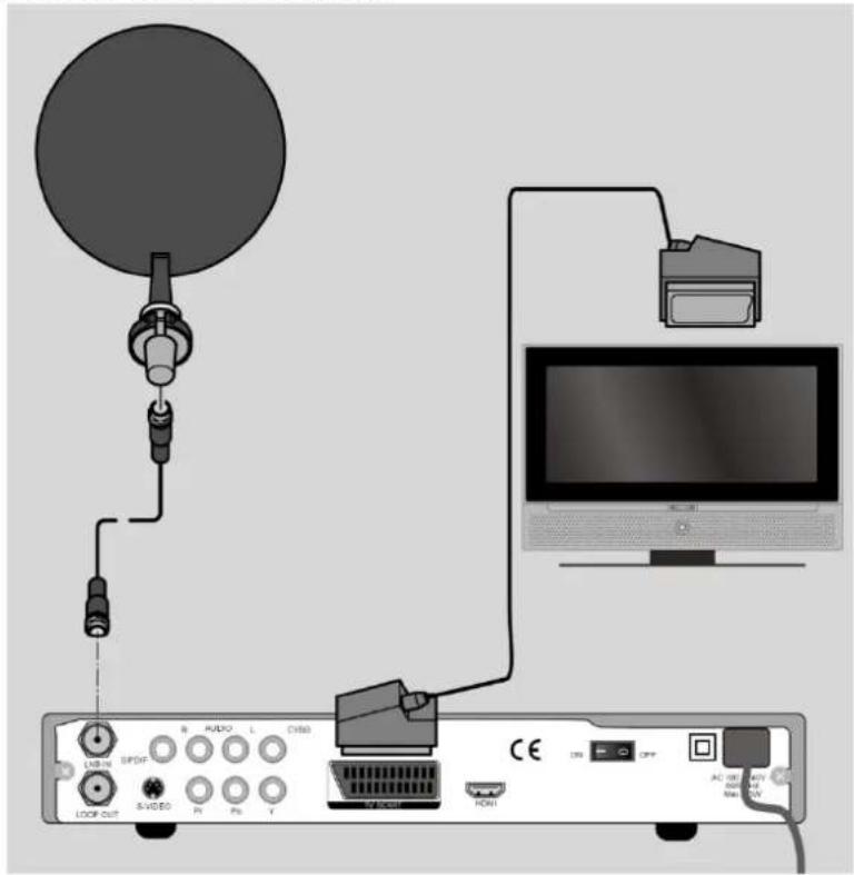 MEDION LIFE P24003 (MD 24115) - Schema voor de SCART-aansluiting: - 1