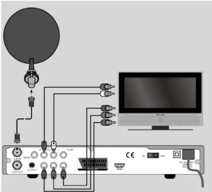 MEDION LIFE P24003 (MD 24115) - Schema voor de Component-aansluiting. - 1