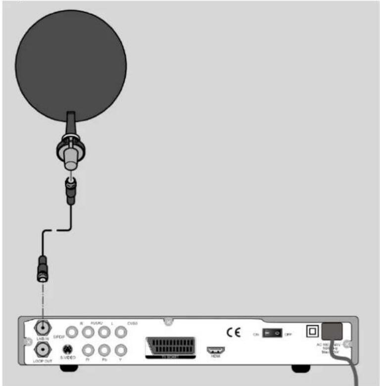 Diagram showing a device with a satellite connected to an audio jack, labeled with ports like USB, S/PDF, and HDMI.