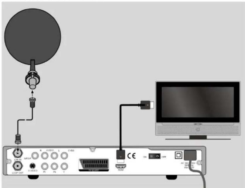 MEDION LIFE P24003 (MD 24115) - Anschluss mit HDMI-Kabel - 1