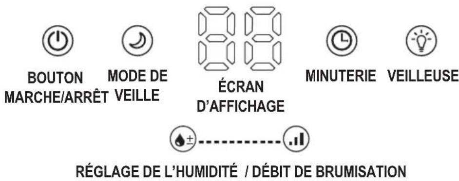 PureGuardian H997W - SPÉCIFICATIONS - 2