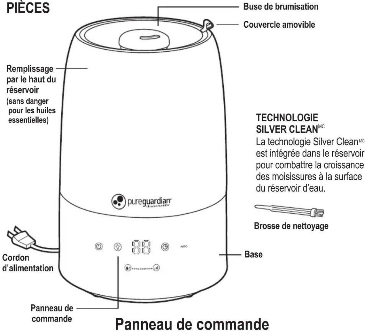 PIÈCES Buse de brumisation Couvercle amovible Remplissage par le haut du réservoir (sans danger pour les huiles essentielles) Technologie SILVER CLEAN™ La technologie Silver Clean™ est intégrée dans le réservoir pour combattre la croissance des moisissures à la surface du réservoir d'eau. Brosse de nettoyage pureguardian® Base Cordon d'alimentation Panneau de commande Panneau de commande