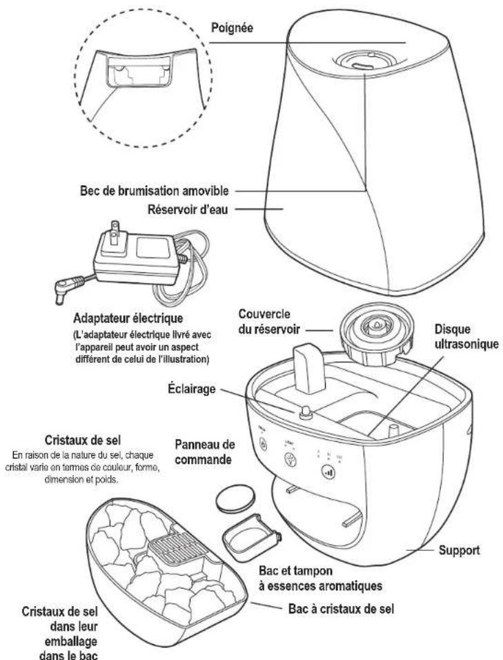 Poignée Bec de brumisation amovible Réservoir d'eau Adaptateur électrique (L'adaptateur électrique livré avec l'appareil peut avoir un aspect différent de celui de l'illustration) Couvercle du réservoir Disque ultrasonique Éclairage Cristaux de sel En raison de la nature du sel, chaque cristal varie on termes de couleur, forme, dimension et poids. Cristaux de sel dans leur emballage dans le bac Panneau de commande Support Bac et tampon à essences aromatiques Bac à cristaux de sel