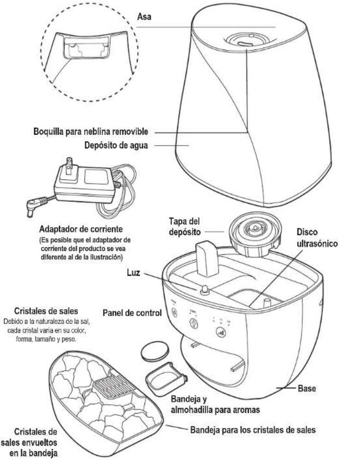 Asa Boquilla para neblina removable Depósito de agua Adaptador de corriente (Es posible que el adaptador de corriente del producto se vea diferente al de la ilustración) Tapa del depósito Luz Disco ultrasónico Cristales de sales Debido a la naturaleza de la sal, cada cristal varía en su color, forma, tamaño y peso. Panel de control Cristales de sales envueltos en la bandeja Bandeja y almohadilla para aromas Bandeja para los cristales de sales Base